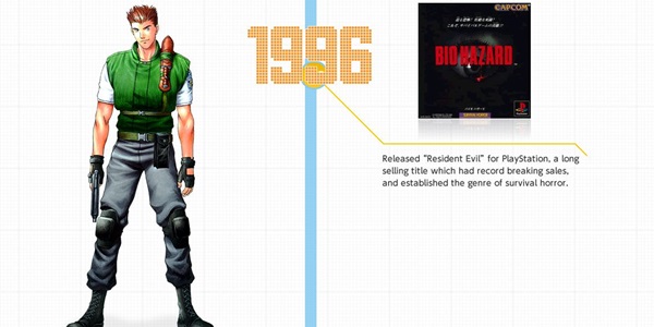 Capcom lança linha do tempo com 30 anos de história